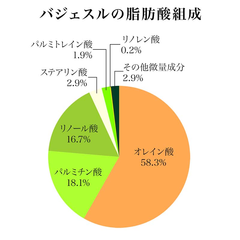 graph1