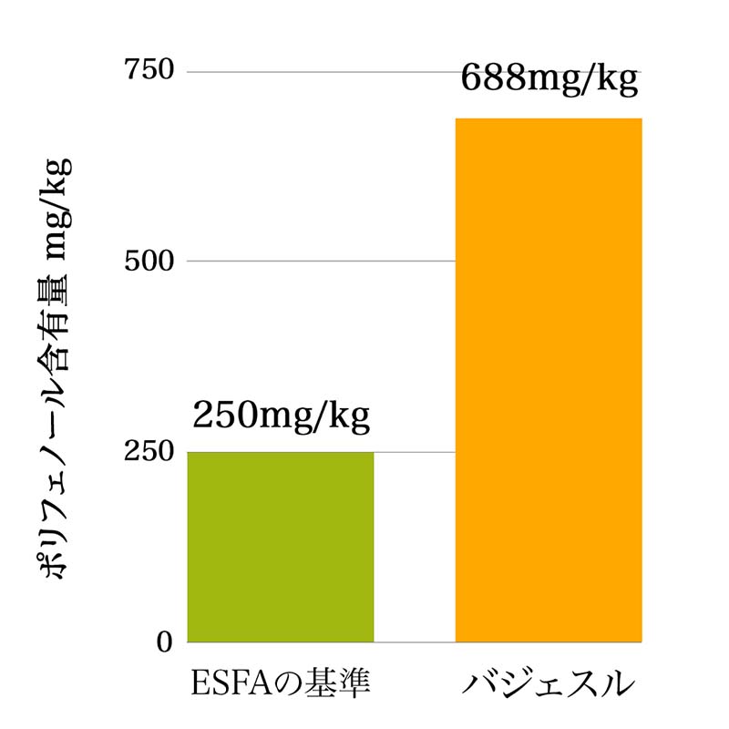 graph2